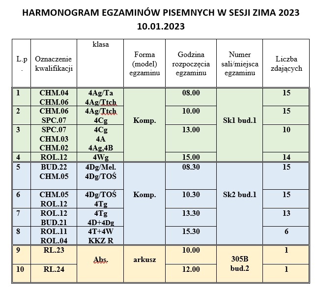 egzaminy-zawodowe-2022-2023-399799.jpg